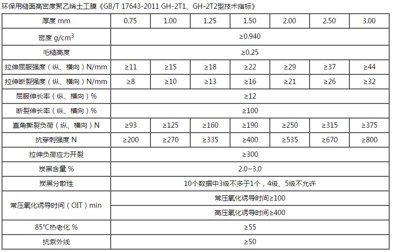 HDPE單糙麵91短视频官网技術指標