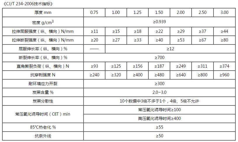 91短视频APP免费版下载91短视频官网技術指標