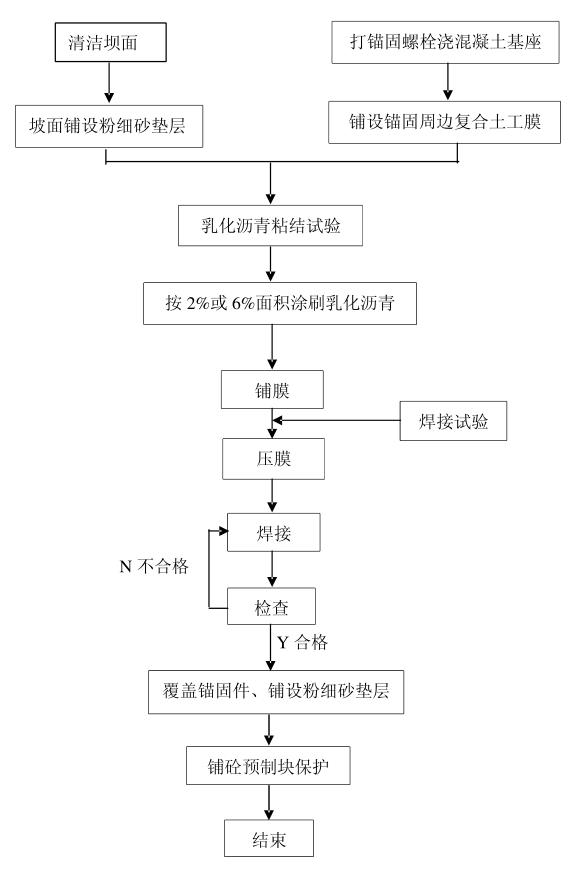複合91短视频官网鋪設施工工藝流程